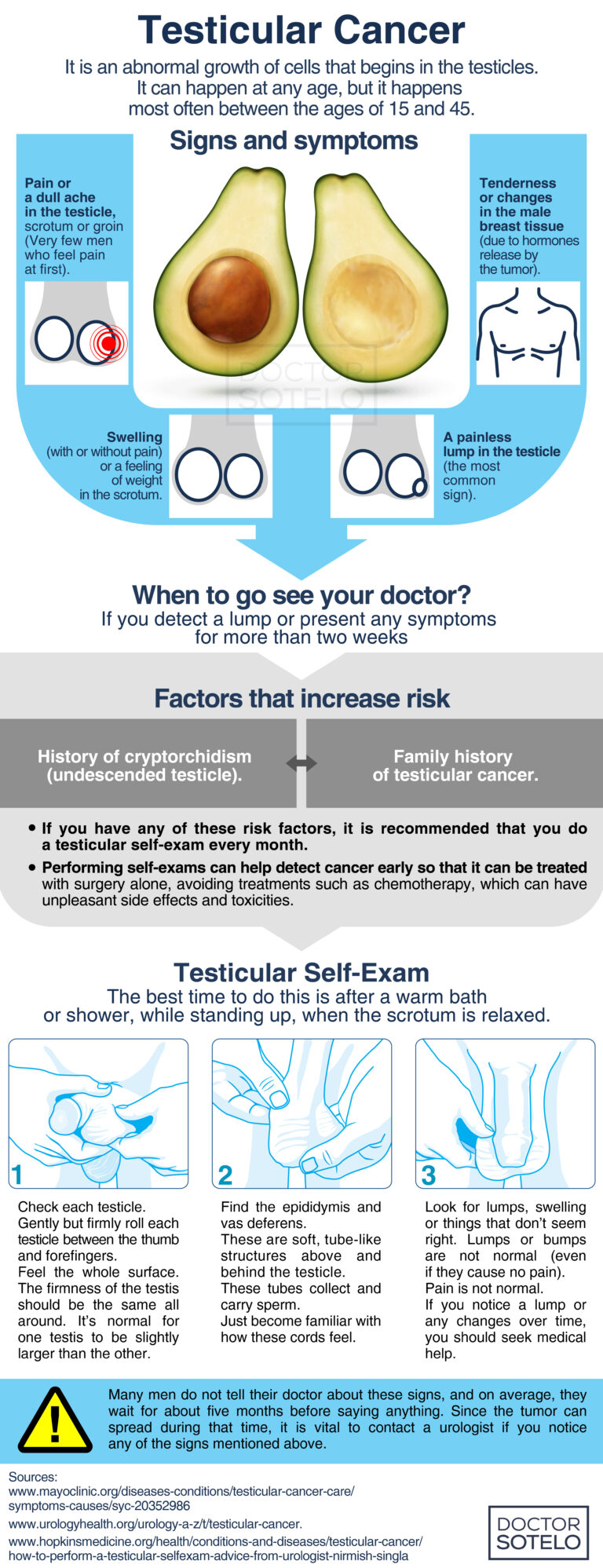 Testicular Cancer