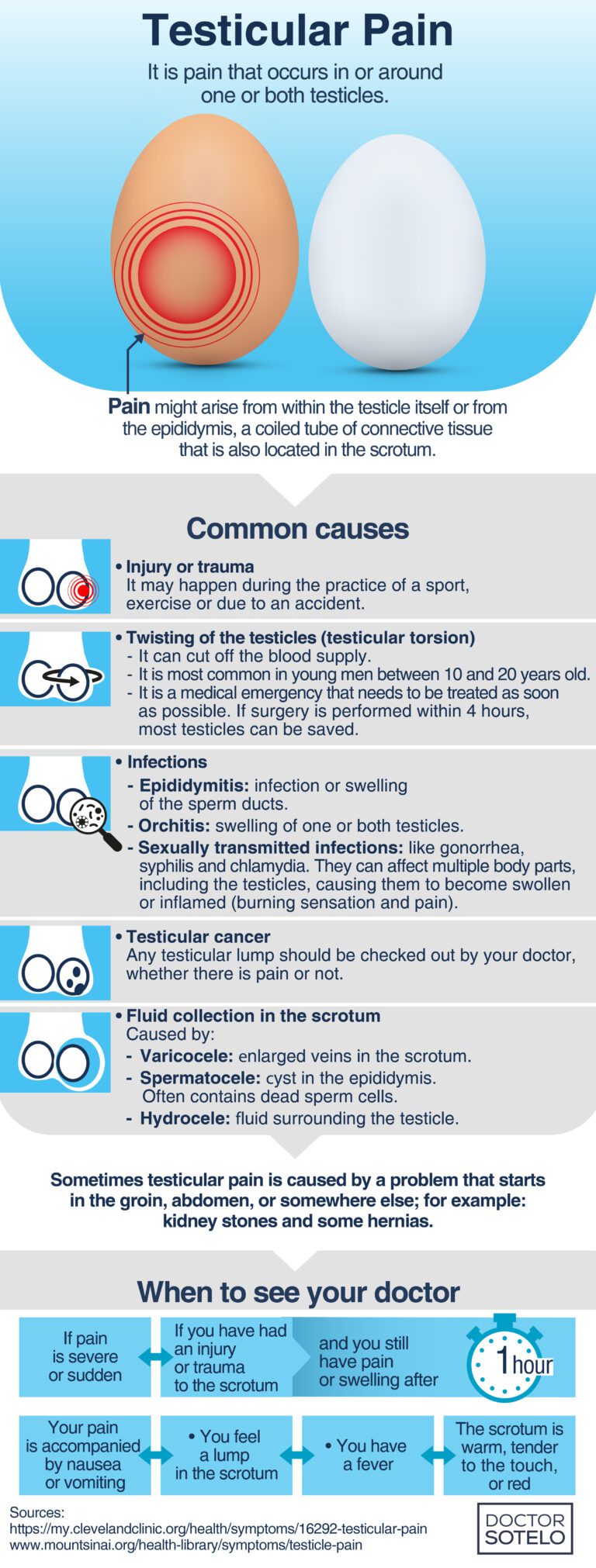 Testicular pain