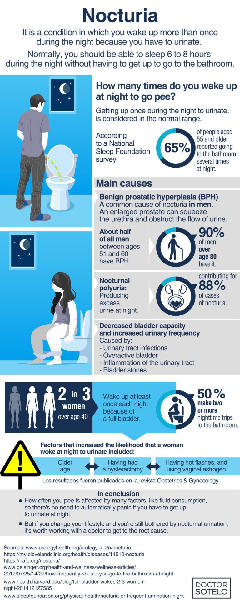 Nocturia