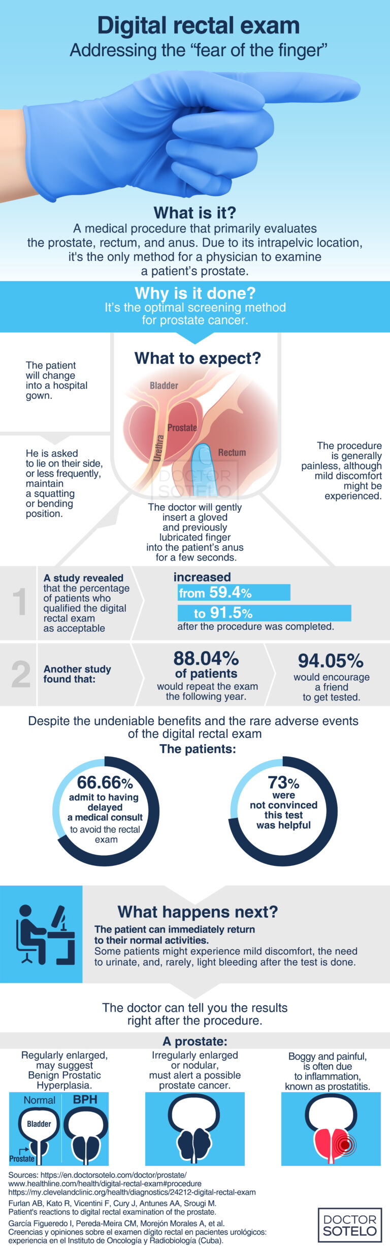 Digital rectal exam