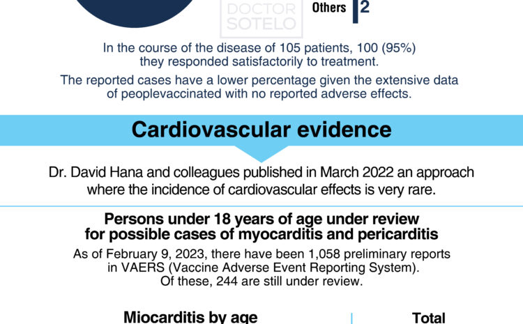  Vaccine against COVID-19