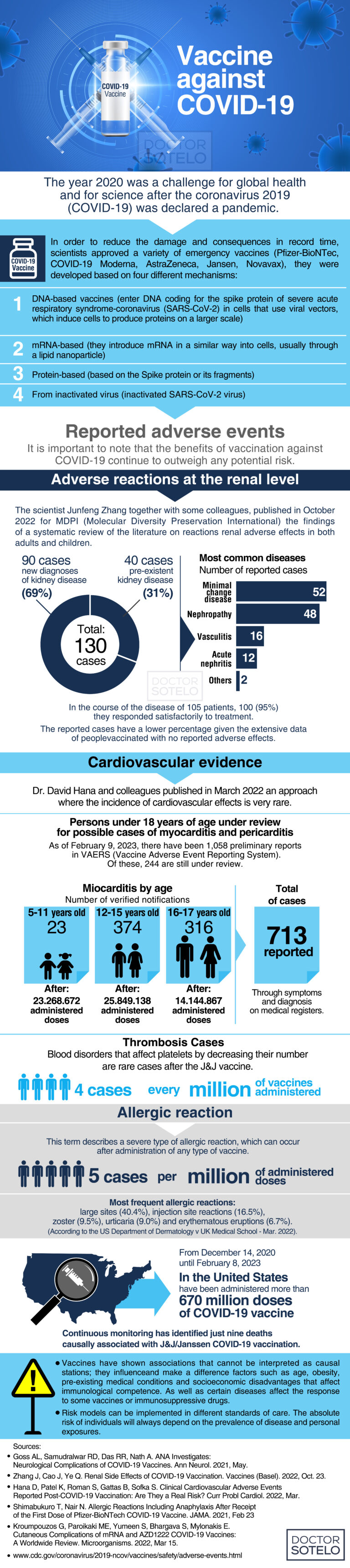 Vaccine against COVID-19