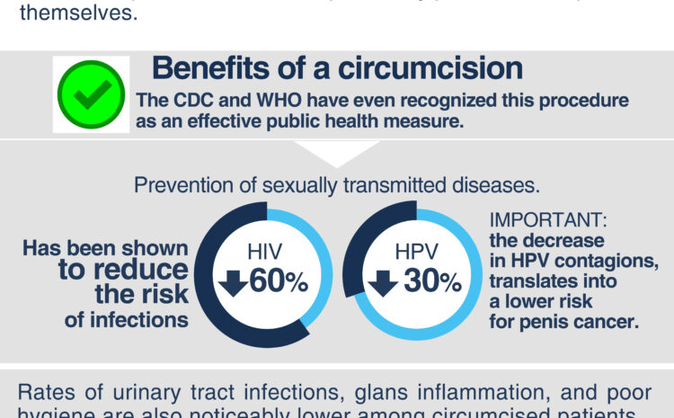  Circumcision