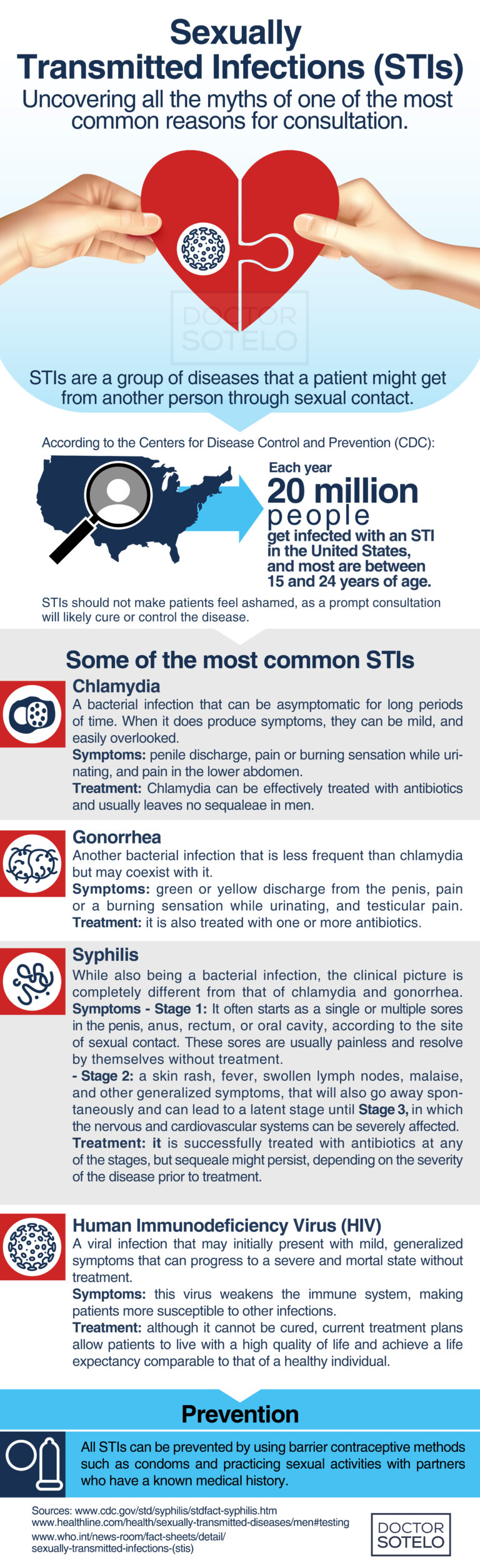 SEXUALLY TRANSMITTED INFECTIONS (STIs)