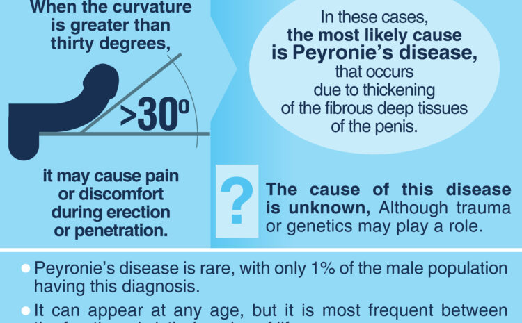  PENILE CURVATURE