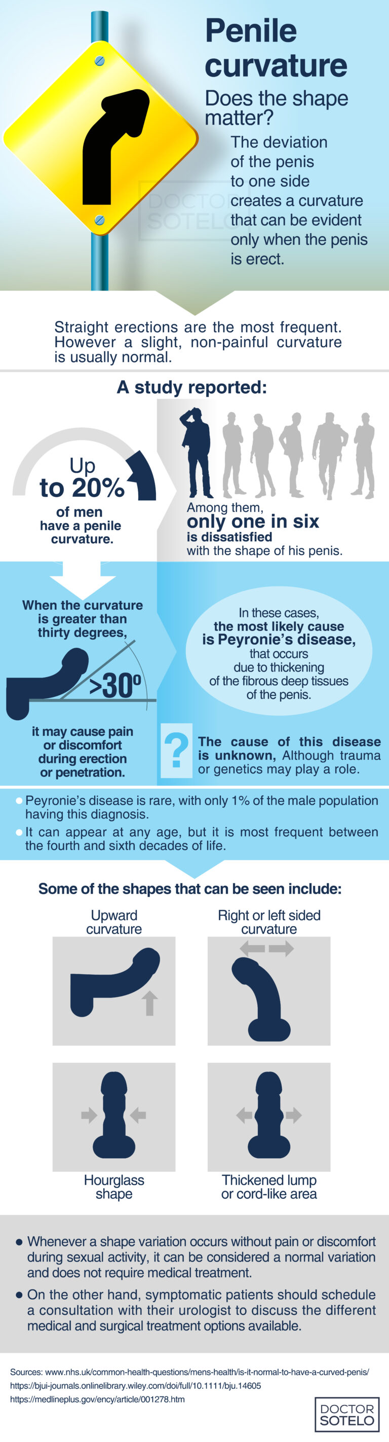 PENILE CURVATURE