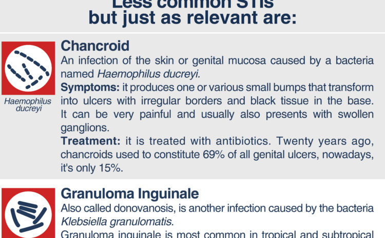  SEXUALLY TRANSMITTED INFECTIONS (STIs) PART 2