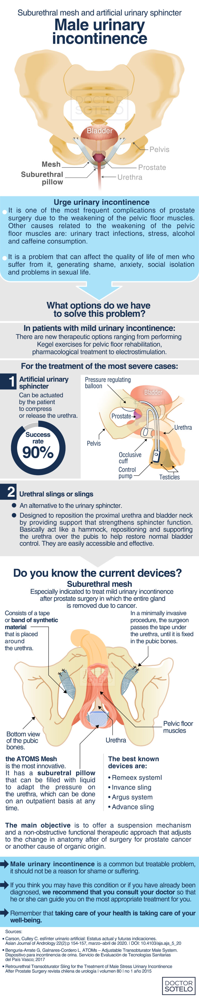 Male urinary incontinence