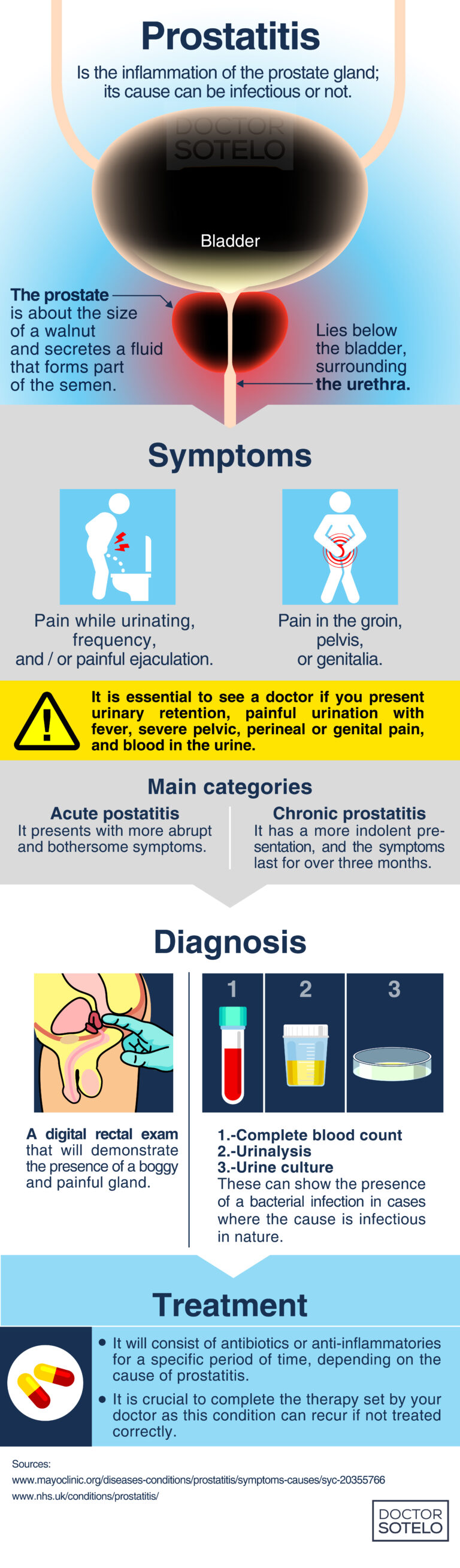 Prostatitis