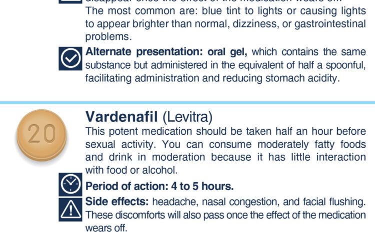  Oral Medications for Erectile Dysfunction: Phosphodiesterase 5 Inhibitors