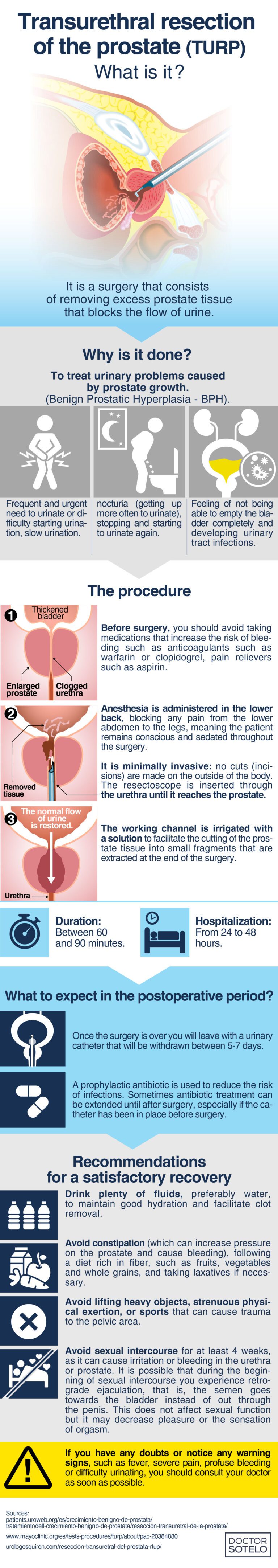 TRANSURETHRAL RESECTION OF THE PROSTATE