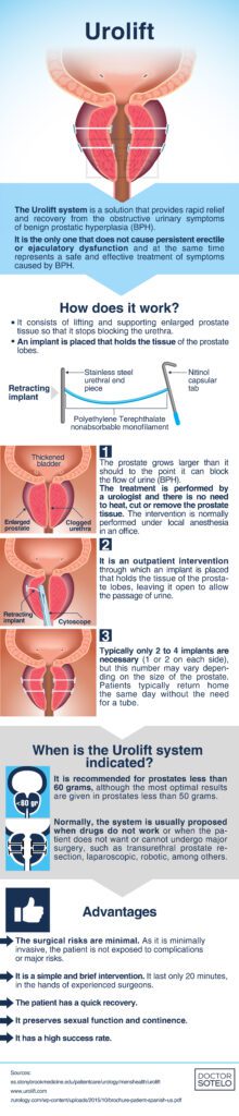 ARE THERE OTHER SURGICAL ALTERNATIVES TO TREAT BENIGN PROSTATIC HYPERPLASIA?