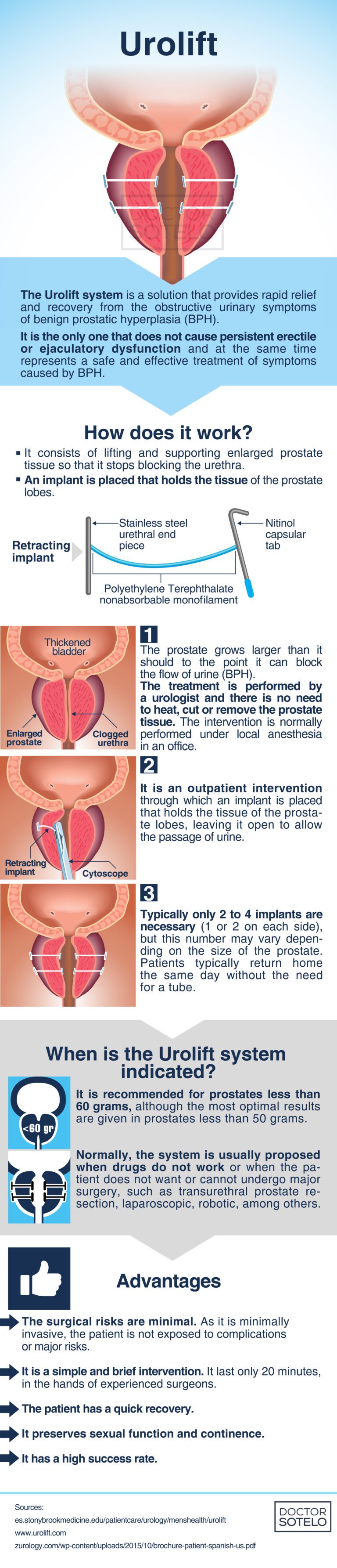 ARE THERE OTHER SURGICAL ALTERNATIVES TO TREAT BENIGN PROSTATIC HYPERPLASIA?