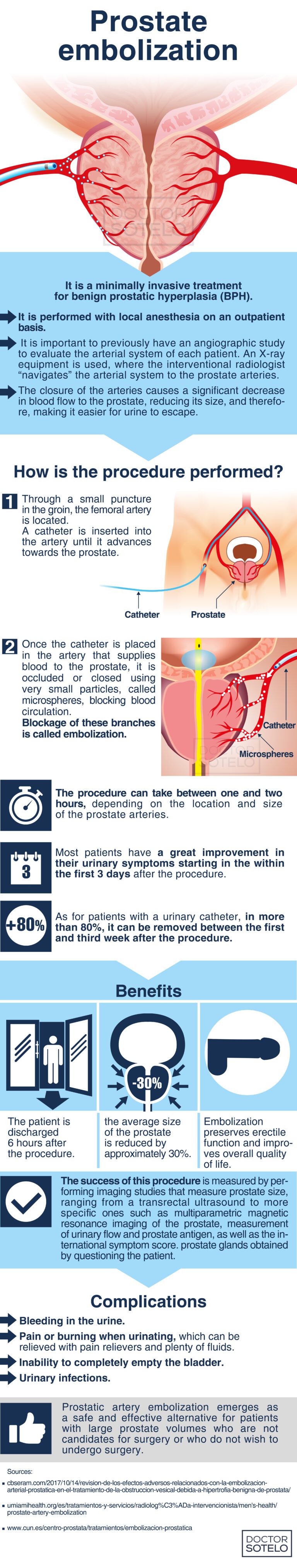 ARE THERE OTHER NON-SURGICAL ALTERNATIVES FOR THE TREATMENT OF BENIGN PROSTATIC HYPERPLASIA?